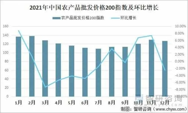 今日农作物市场行情解析，最新价格、市场走势与种植策略探讨