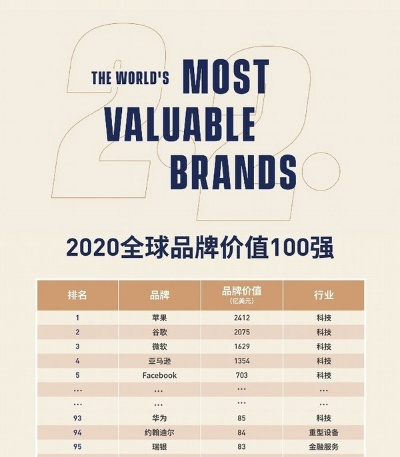 BrandZ全球品牌排名解析，探寻品牌力量的国际坐标位置