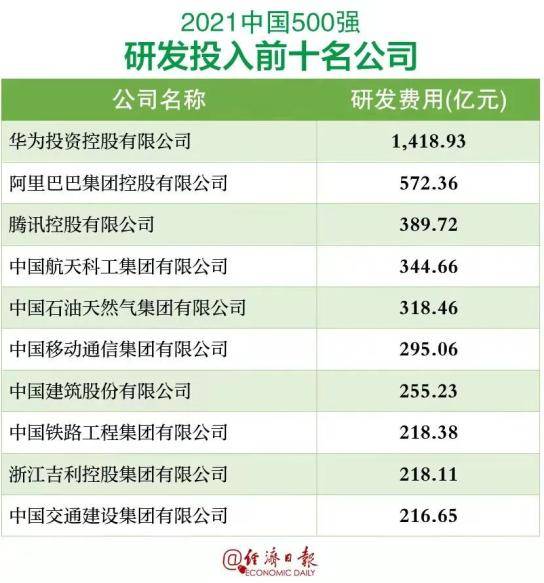 全球地产巨头榜单揭秘，企业排名一览无余