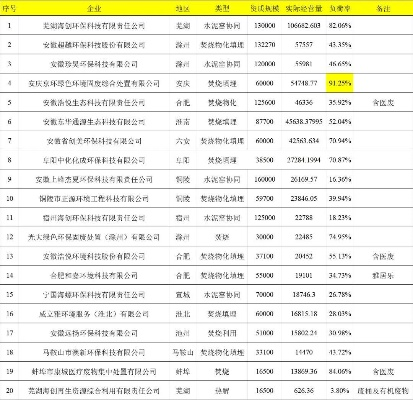 安徽液晶面板公司排名大揭秘，行业风向标权威解读！