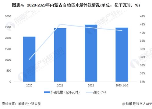 内蒙古光纤纤维公司排名大揭秘，行业领军者一览无遗