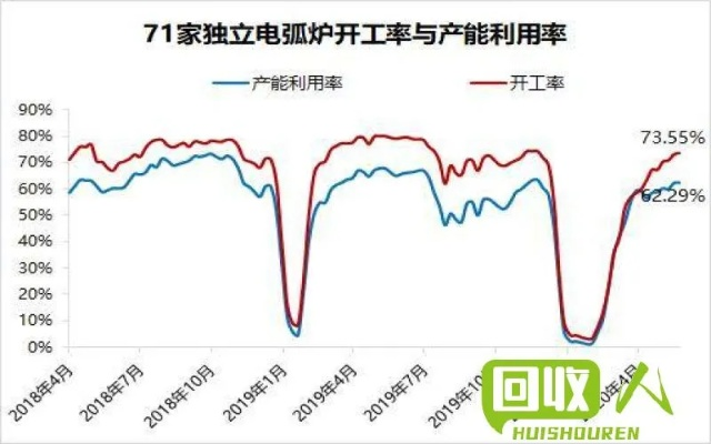 今日废电线行情速递，市场走势深度分析与预测