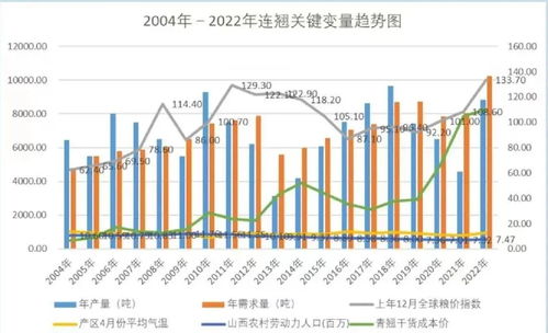 今日邯郸玉米价格走势揭秘，最新报价及市场影响因素深度解析