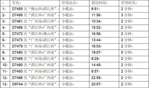 湛江潮汐探秘，最新退潮时间表揭晓