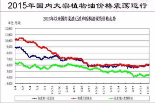 今日市场最新价格行情走势深度分析