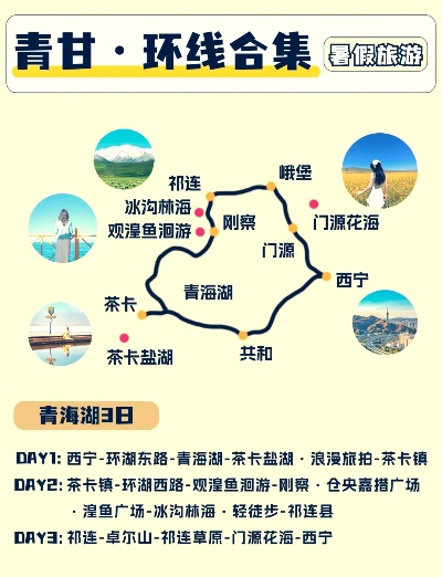 青海湖五天极致旅游攻略，深度探索蓝湖之美