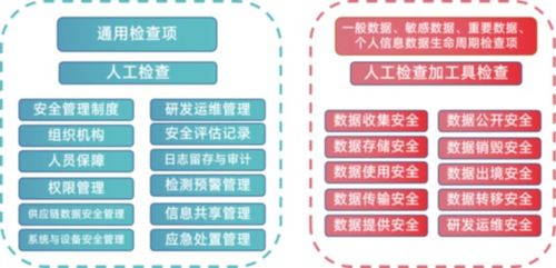 远程操作管理办法最新修订，信息安全与合规性的保障之道