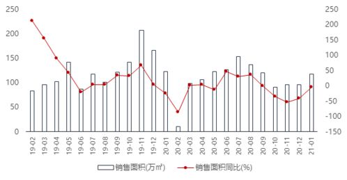 广西房地产企业排名揭晓，探寻广西最优秀的房地产开发公司