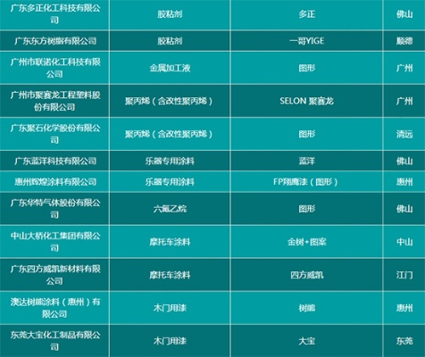 东莞仿古涂料公司排行榜揭晓，行业翘楚大揭秘！