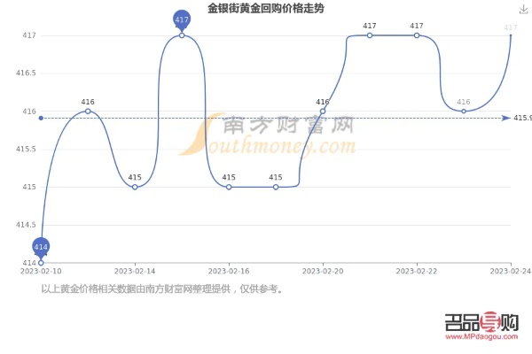 金电线行情最新动态，今日市场走势与专业解读