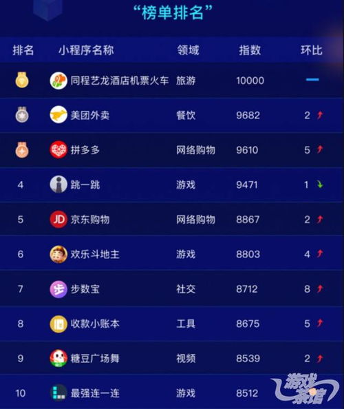 揭秘游戏界热门榜单，国内公司游戏TOP排名榜单揭晓！