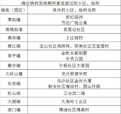 东莞防疫地图最新动态，共筑防疫长城，掌握最新防疫资讯