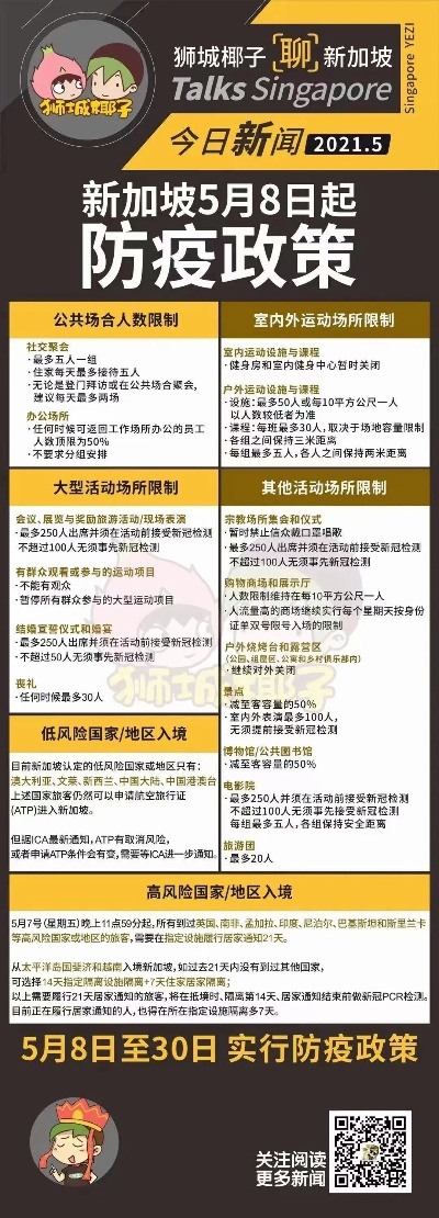 美国入境新加坡最新政策解读，全面梳理新规定与动态