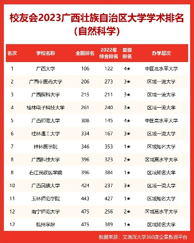 广西大学全球排名及学术影响力深度解析