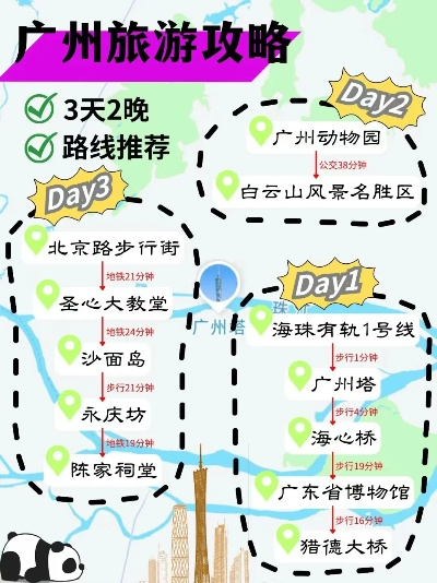 广州带团游攻略，揭秘繁华都市的魅力之旅探索之旅
