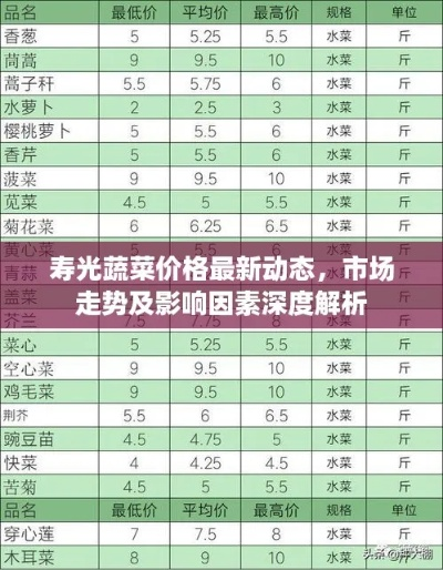 寿光尖椒今日价格揭秘，市场走势及影响因素深度解析