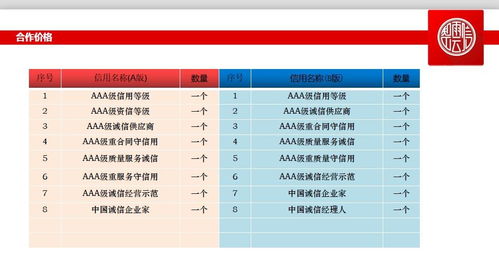 AAA认证公司权威排名榜，揭示行业领导者榜单！