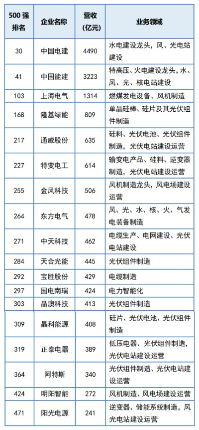 网络能源公司排名揭秘，行业巨头背后的秘密大揭秘！