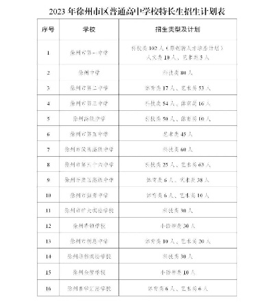 徐州寄宿中学排名TOP10，深度解析优质教育资源分布奥秘