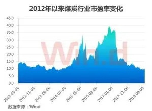 今日煤炭市场暴跌背后的原因深度剖析