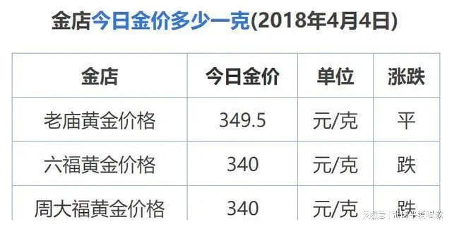 长葛金店最新黄金价格表与投资热点深度解析