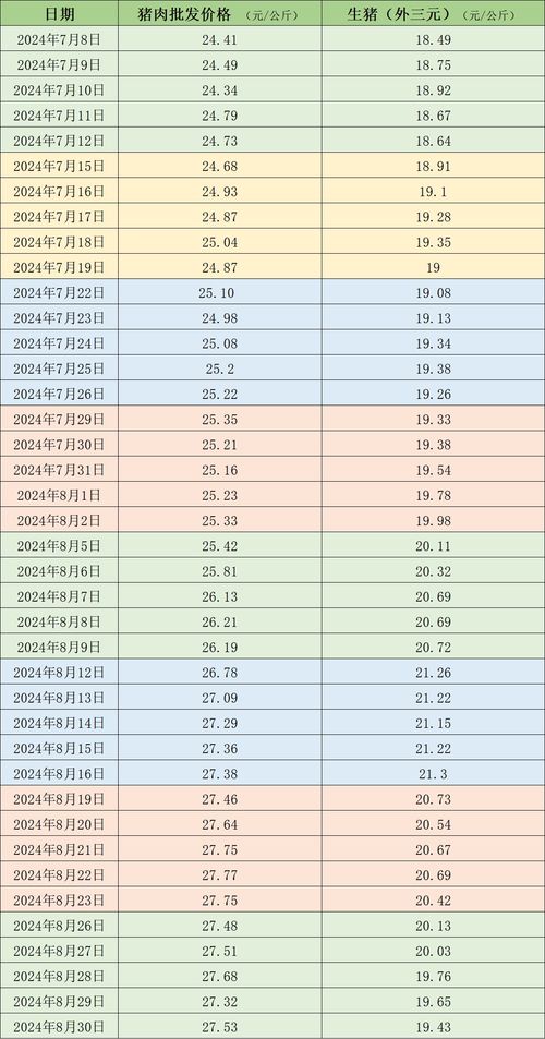 哈尔滨今日生猪价格走势及分析揭秘