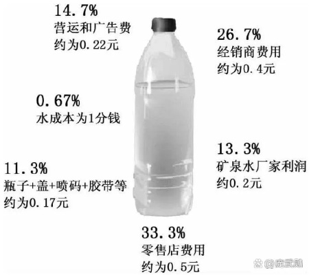 山泉桶装水最新造价表揭秘，深度解析成本与行业动态速递