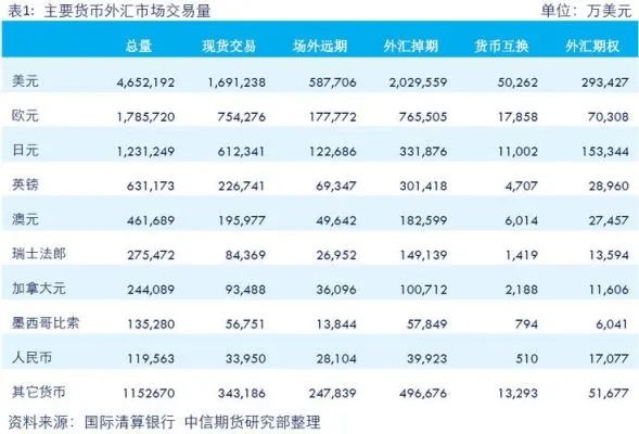全球外汇市场概览，揭秘世界各国外汇前五名排名榜单！
