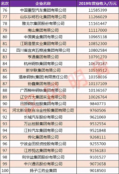日照建材行业巨头揭秘，公司排名及行业佼佼者解读