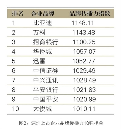 深圳连锁公司排名重磅揭晓，行业巨头实力与影响力深度剖析