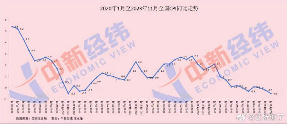 云南鸡蛋价格最新动态，市场走势、影响因素深度解析