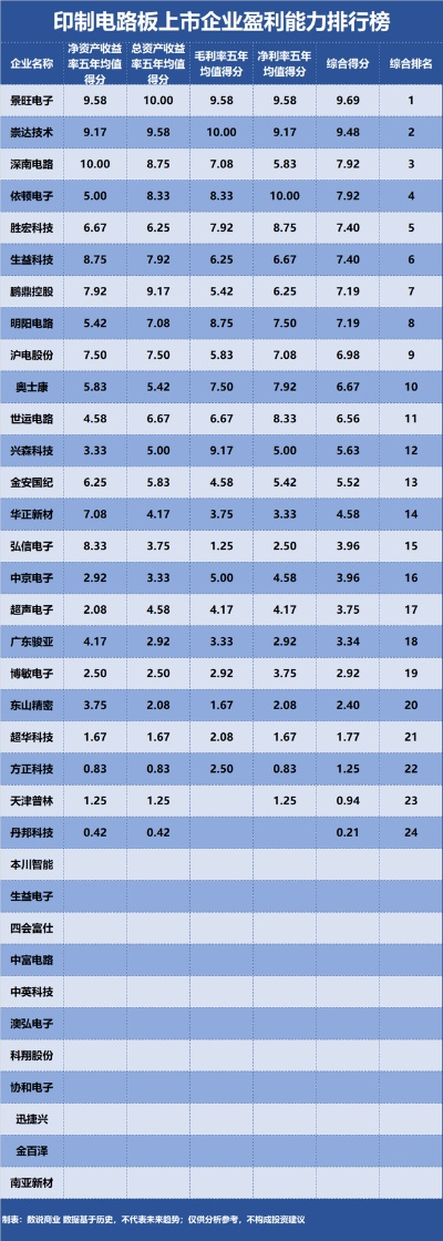 拉萨电路公司排名揭晓，行业影响力深度解析