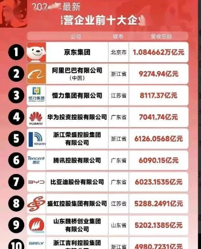 视觉盛宴揭秘中国商业力量，国内公司排名图片全解析