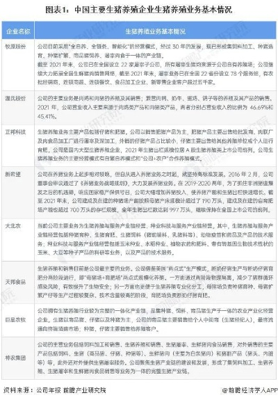 生猪养殖行业领军企业盘点，全国前十强企业全景解读