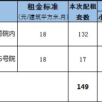 密云租房指南与旅游攻略大全