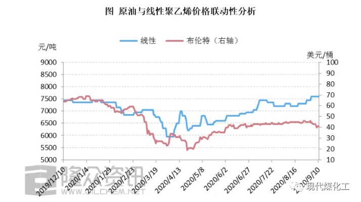 乙烯市场最新动态，今日消息、产业趋势及深度影响分析