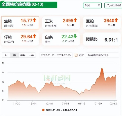 最新今日猪价行情报价及分析揭秘