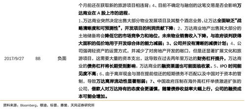 地产公司危机排名背后的真相揭秘与启示分析