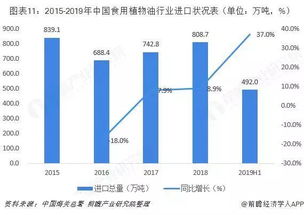 渭南油脂公司排名大揭秘，行业佼佼者一网打尽！