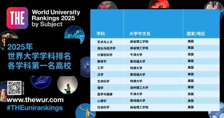 顶级物理名校全球排名揭秘，探寻物理学领域的学术殿堂