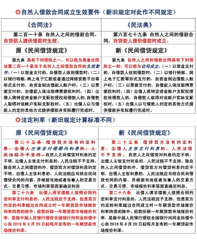 民间借贷税收优惠条例深度解析，最新规定一览