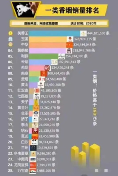 重庆香烟销量前十名榜单揭秘，烟草市场的繁荣与变迁探秘