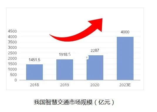 崇义交通新闻头条网，智慧交通助力城市飞速发展