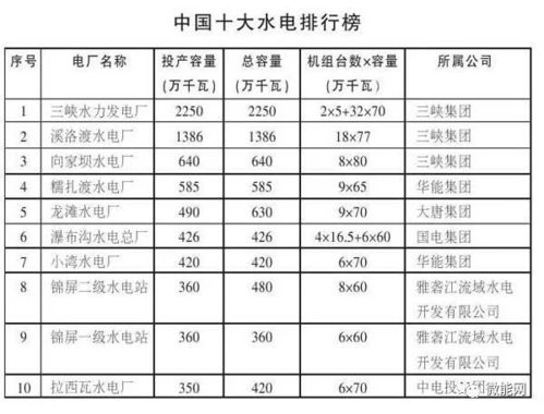 西安电厂国企电力翘楚榜单揭晓，前十名解读
