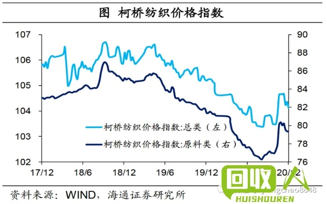 柳钢今日最新价格及市场走势深度分析与展望