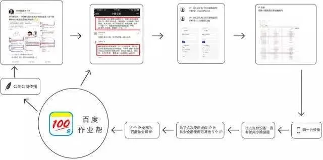 揭秘百度下载背后的故事，如何完成显示功能？