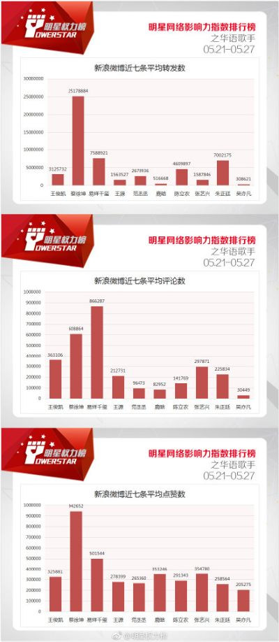 华语乐坛巨星影响力排名TOP10，揭秘乐坛巨星成就与影响力不容小觑