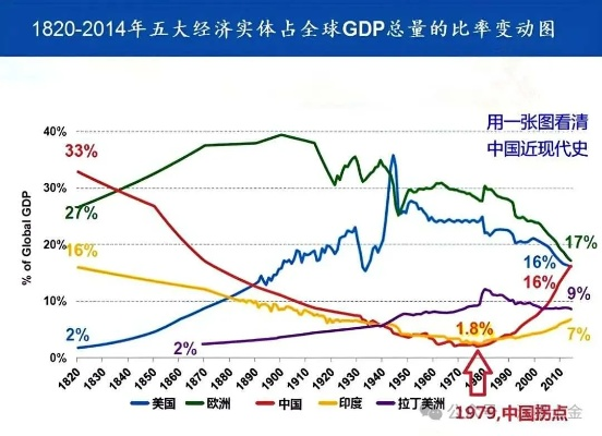 清朝末年世界GDP排名揭秘，一窥时代经济盛衰