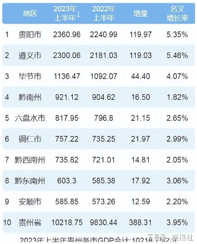 安顺与贵阳最新动态，城市交汇点新闻头条速递