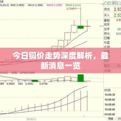 泗县铜价最新行情，市场走势深度分析与展望